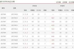 3D开奖号码，揭秘数字背后的幸运与科学