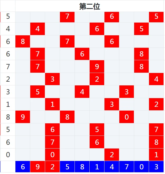 福彩3d个位走势图，揭秘数字背后的奥秘