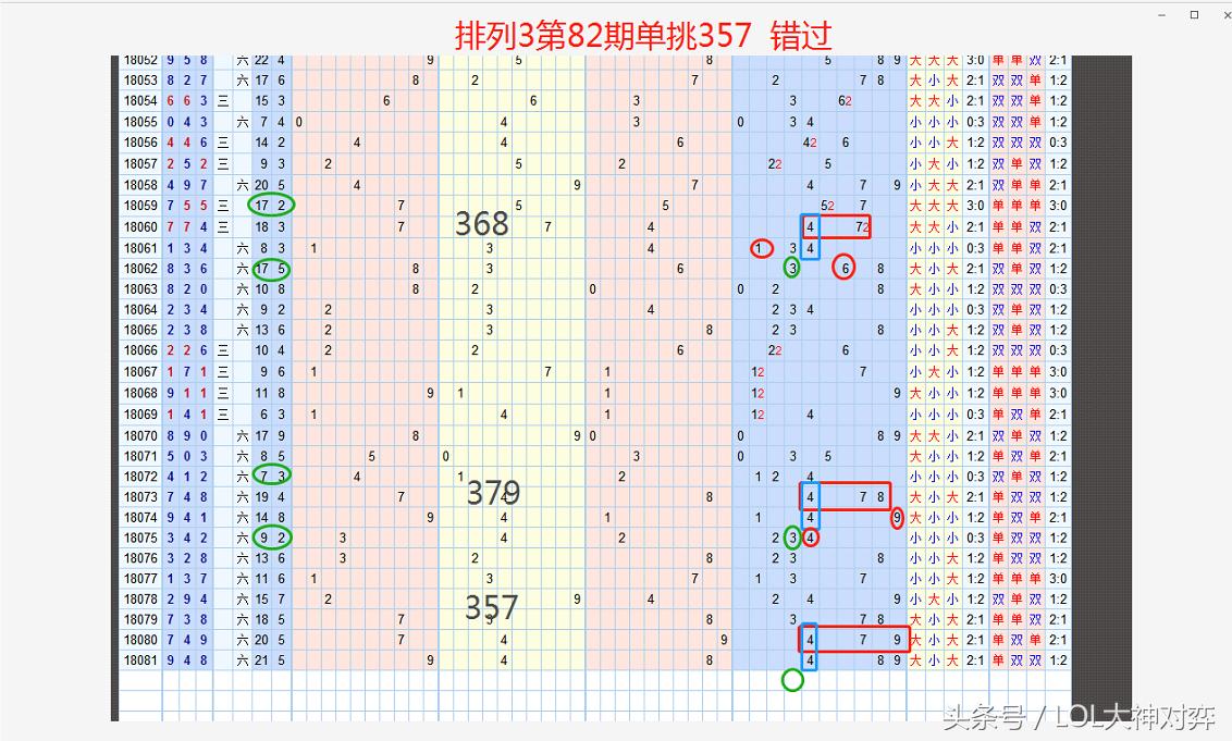 福彩3d最近走势图，揭秘数字背后的奥秘