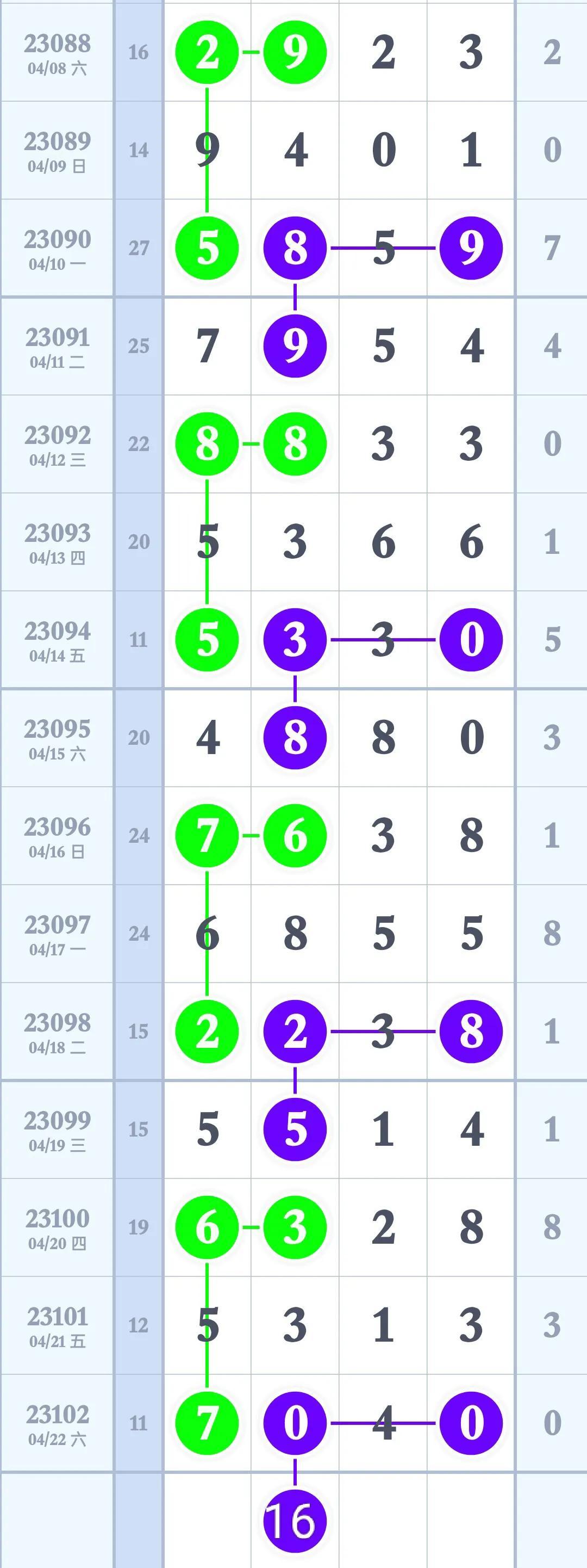 23选5走势图，解码彩票背后的数字奥秘