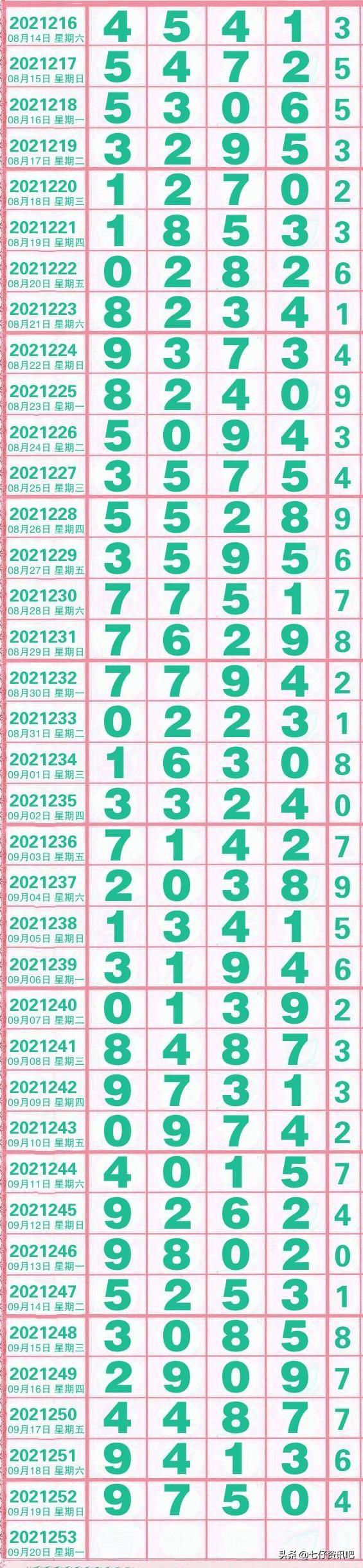 排五开奖号查询，解锁数字游戏的乐趣与策略