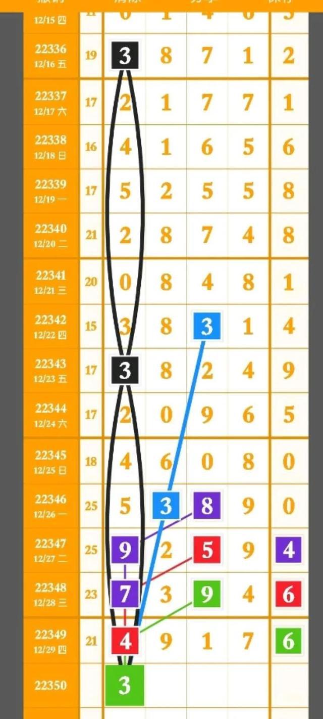 排列五开奖号30期，数字背后的奥秘与趋势分析