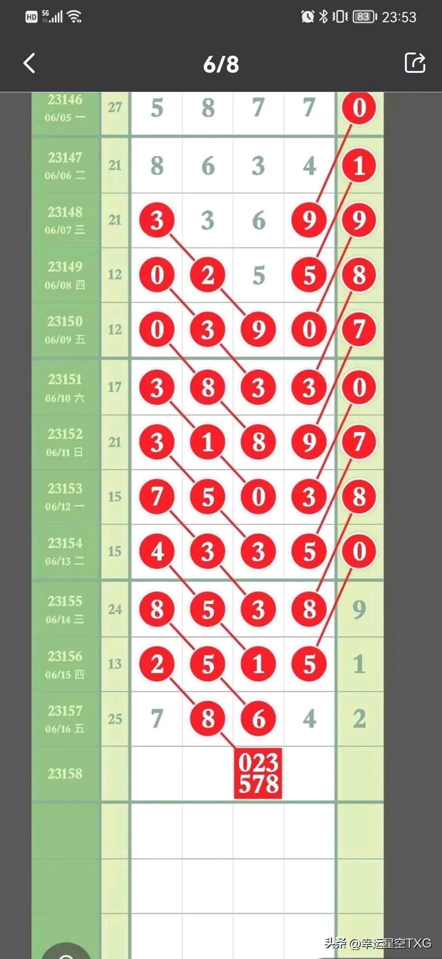 排五综合走势图，解码数字彩票的奥秘