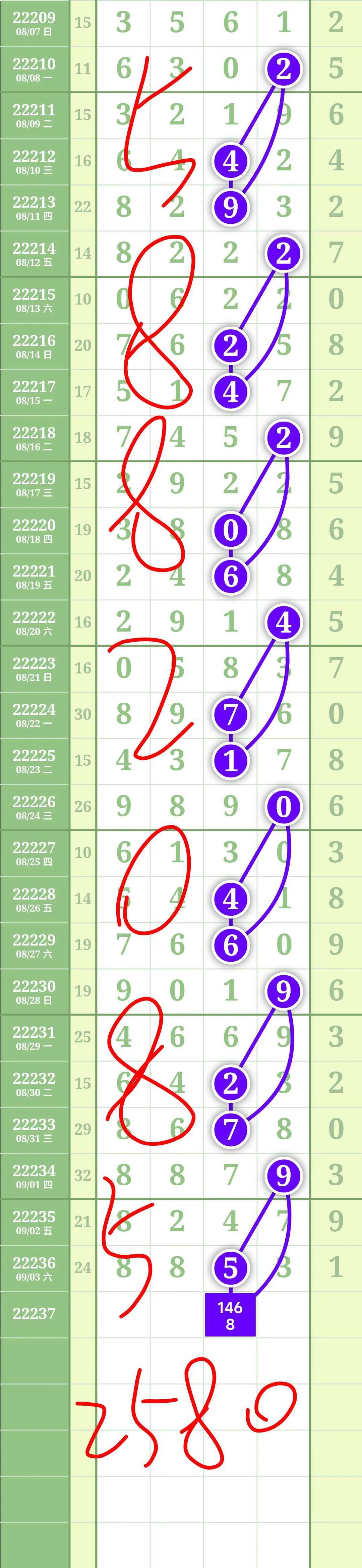 排五走势图，揭秘数字彩票的奥秘
