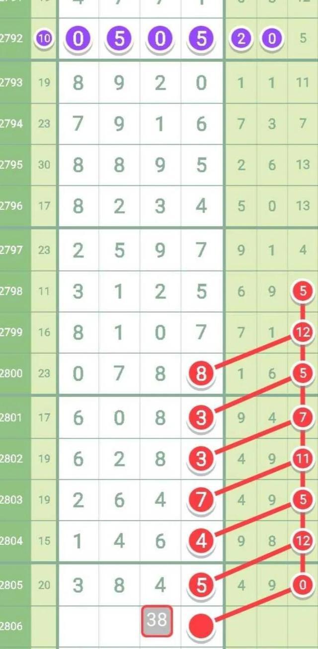 七星彩，探寻最近50期开奖号码的奇妙走势
