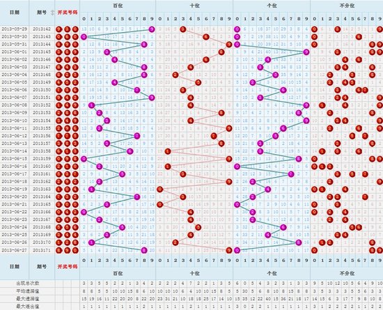 福彩3D综合版走势图旧版的深度解析与使用指南
