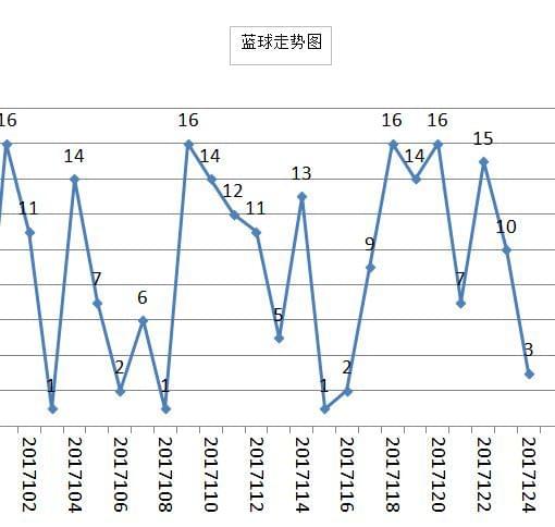 探索双色球走势图,近50期数据分析与预测