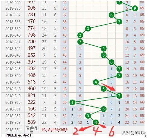 福彩3D出号走势图,揭秘数字背后的奥秘