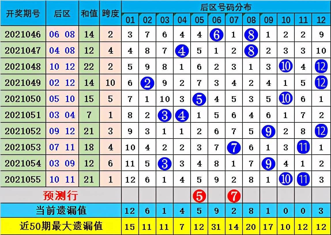 探索大乐透最近100期走势图，数字背后的奥秘与趋势