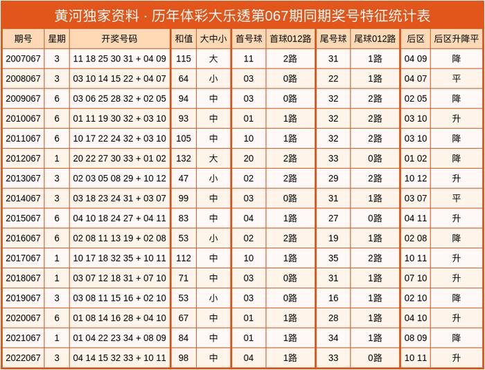 七乐彩预测,理性与智慧的博弈