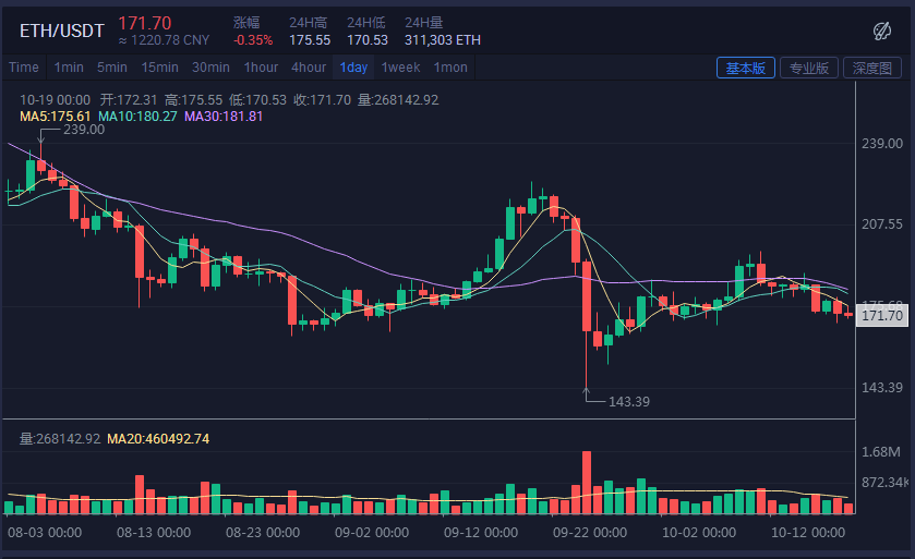 排列三走势图综合分析,洞悉数字规律,把握中奖先机