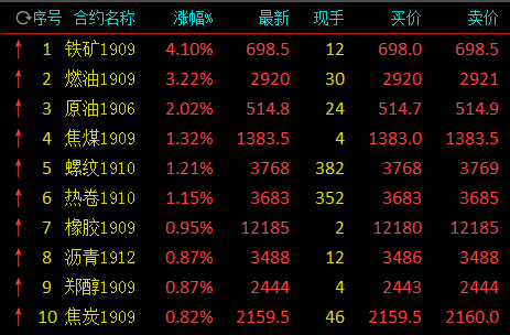 探索双色球奥秘，最全面走势图深度解析