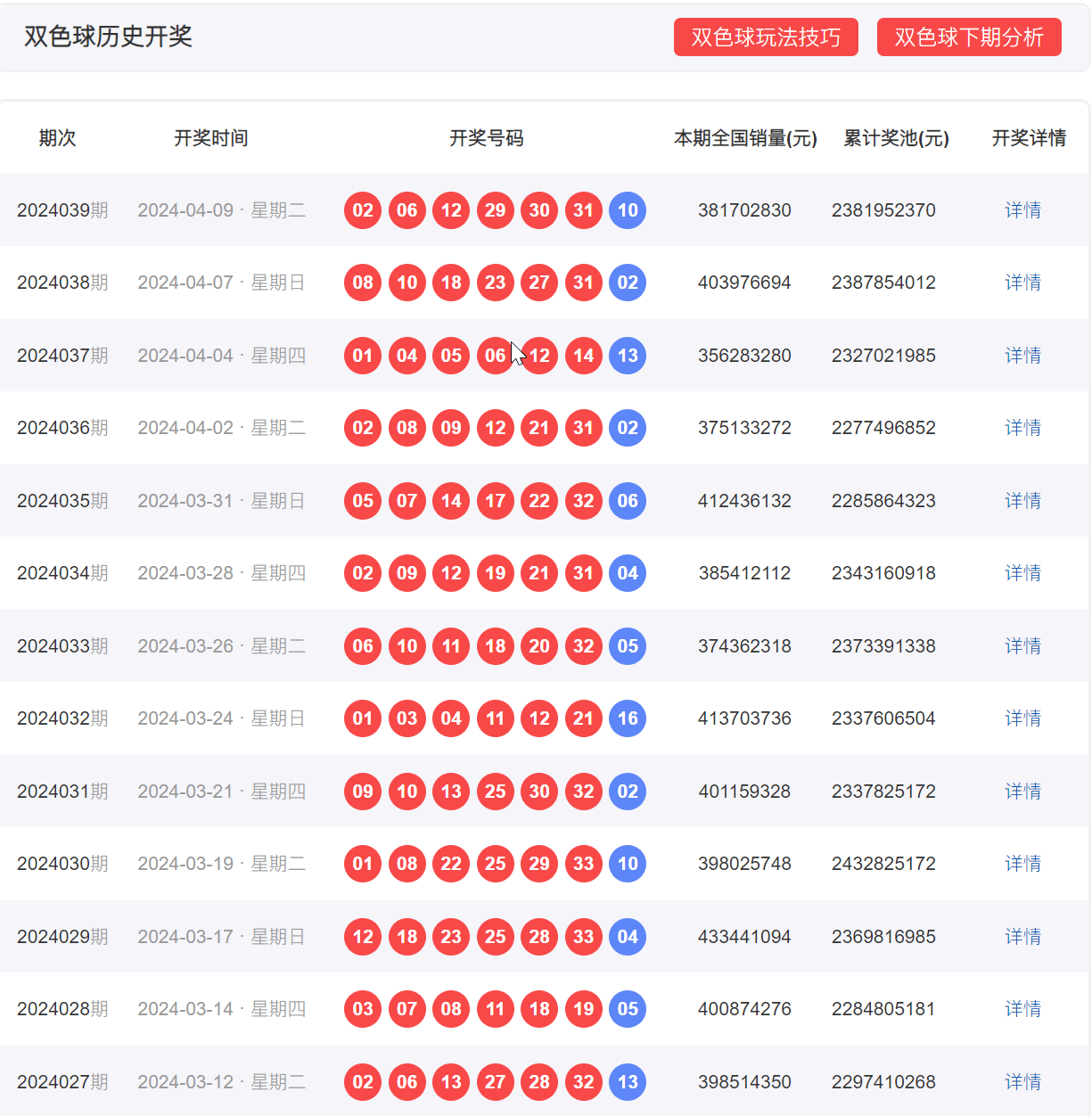 探索双色球，近期开奖记录的深度剖析