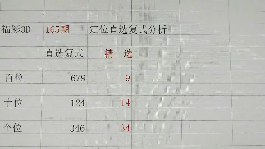 福彩3D数据，揭秘数字背后的幸运与智慧