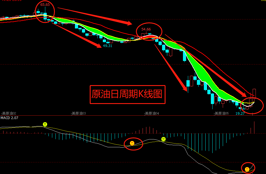 3D走势图带连线专业版，深度解析近50期数据