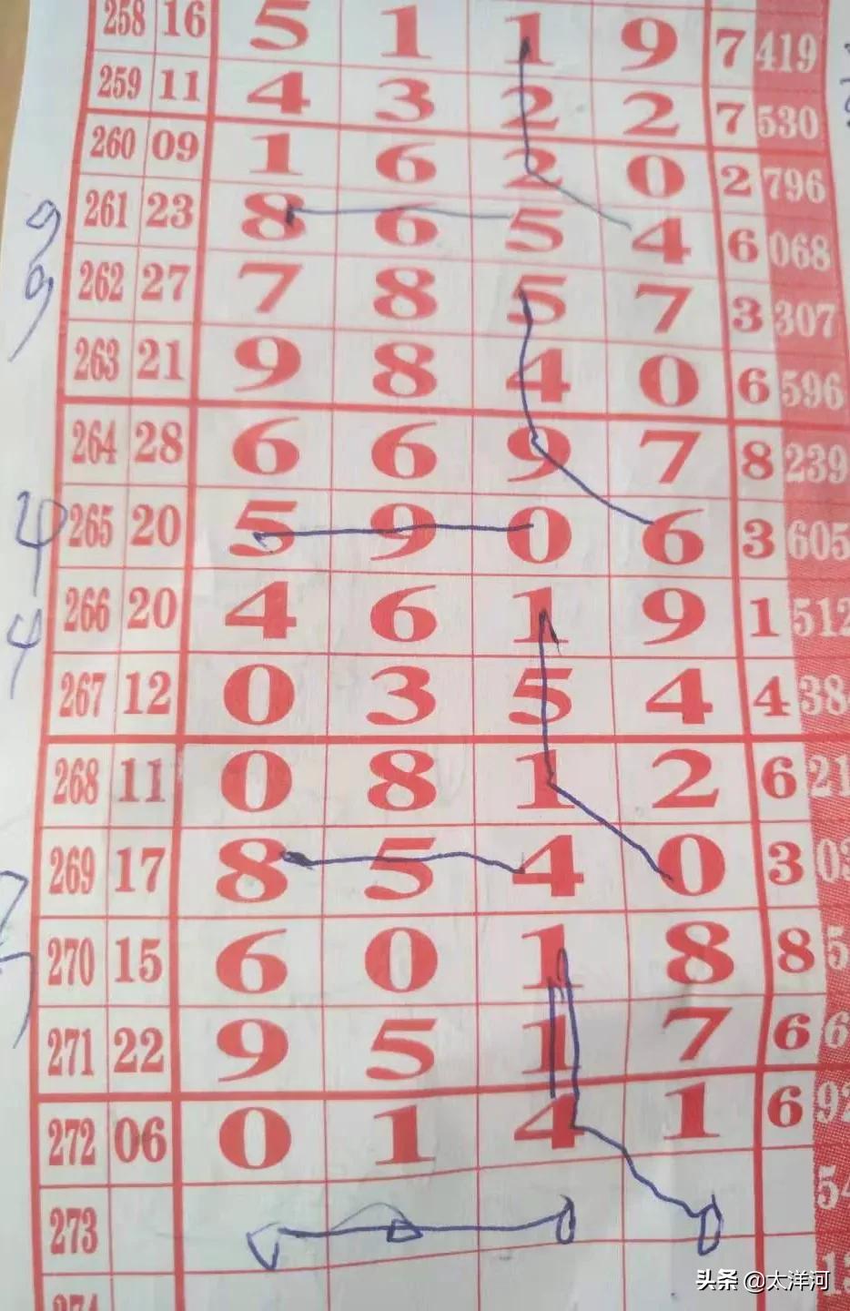 排列5开奖结果走势图，数字背后的奥秘与预测艺术