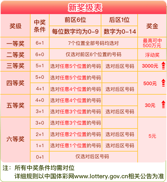福彩3D和值表，解锁幸运密码的智慧之钥