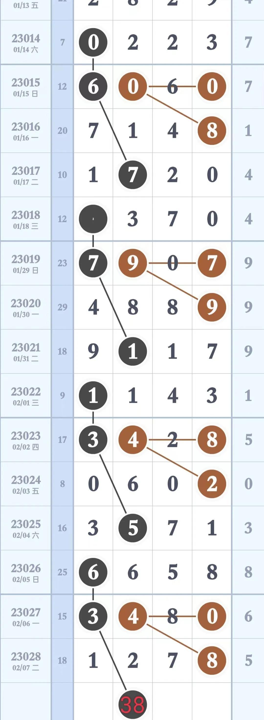 解析体彩排列三综合走势图专业版，深度洞察与策略指南