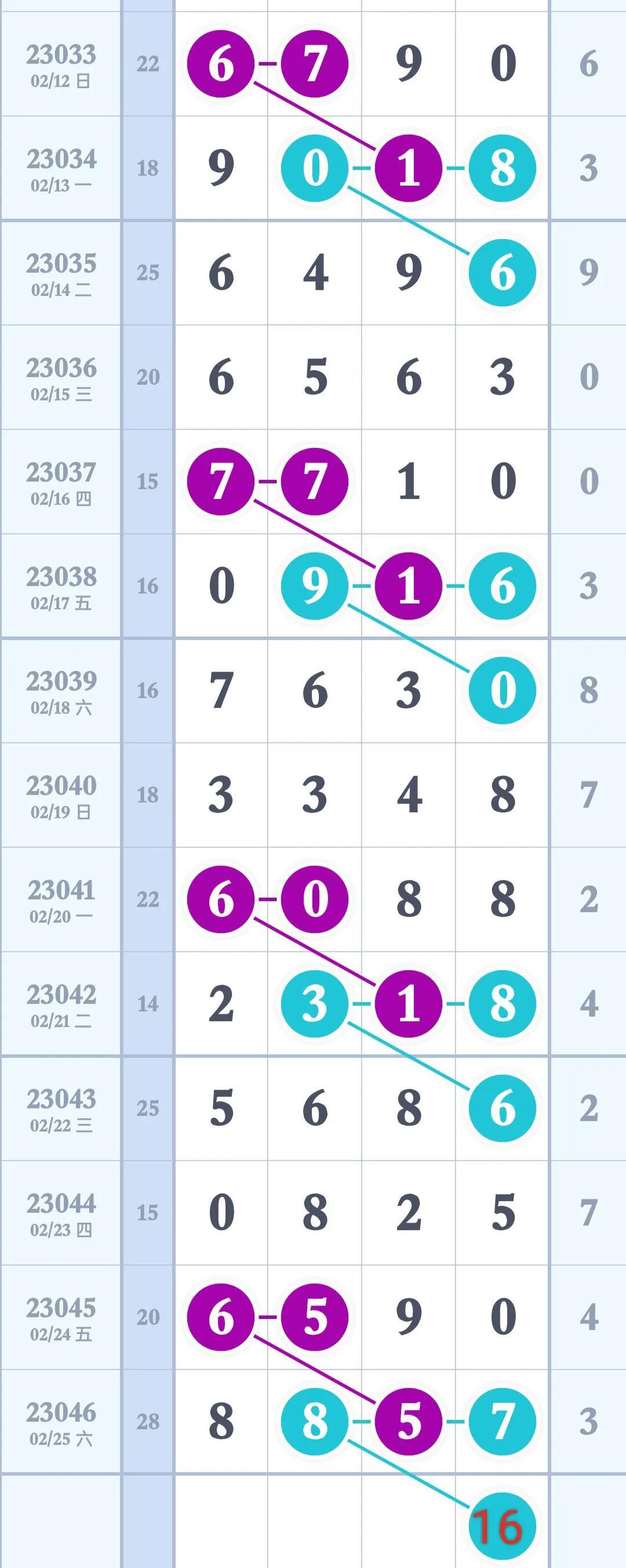 排列三走势图新浪,解锁数字彩票的奥秘