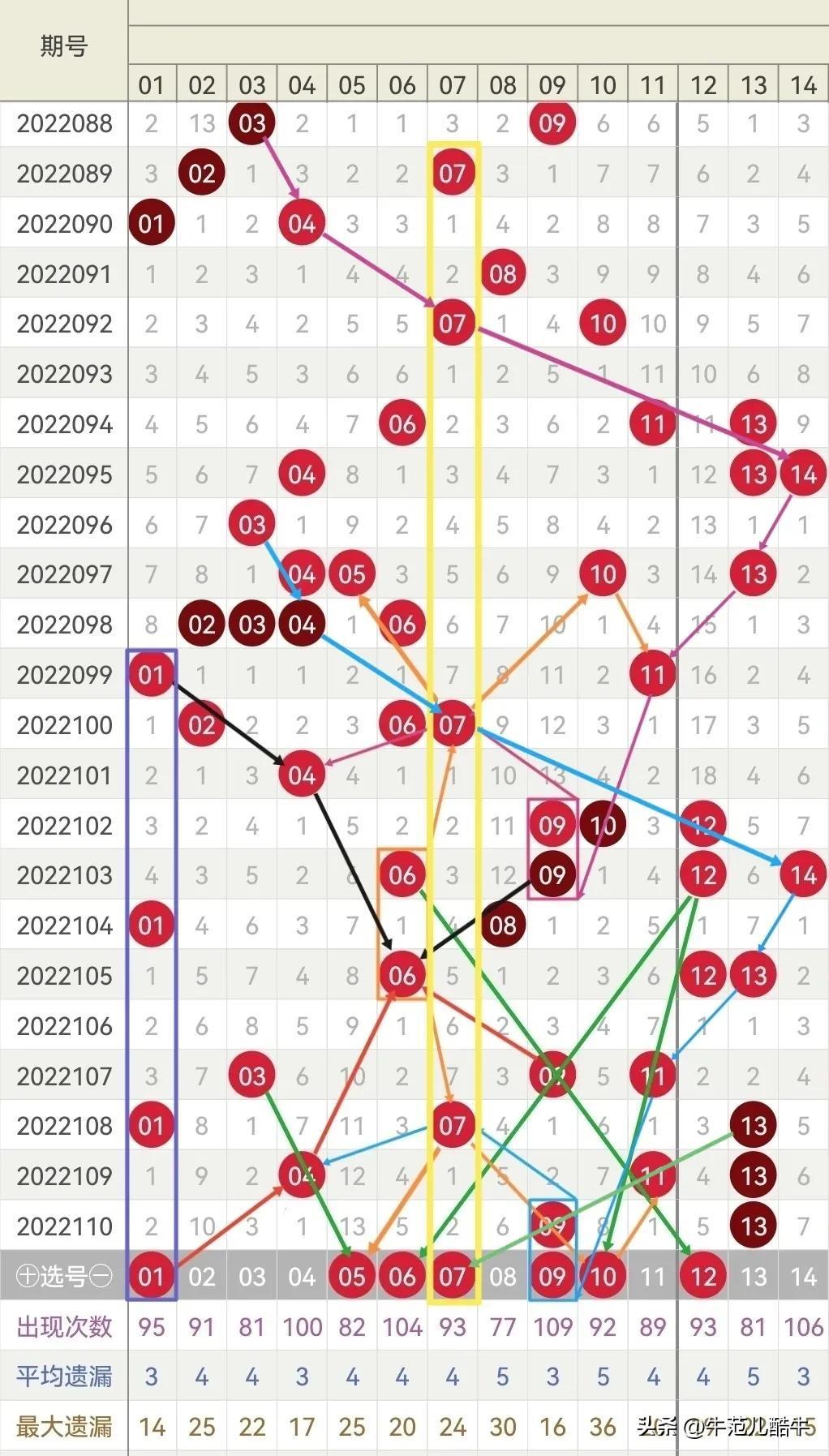 揭秘上期双色球开奖号码，幸运数字背后的奥秘与期待