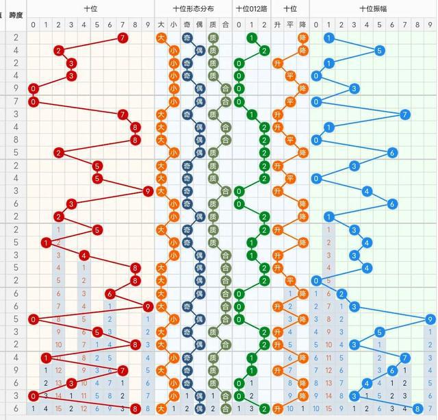 福彩3D走势图大全，解锁数字游戏中的智慧与乐趣