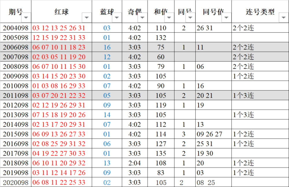 探索双色球近十期开奖的奇妙之旅