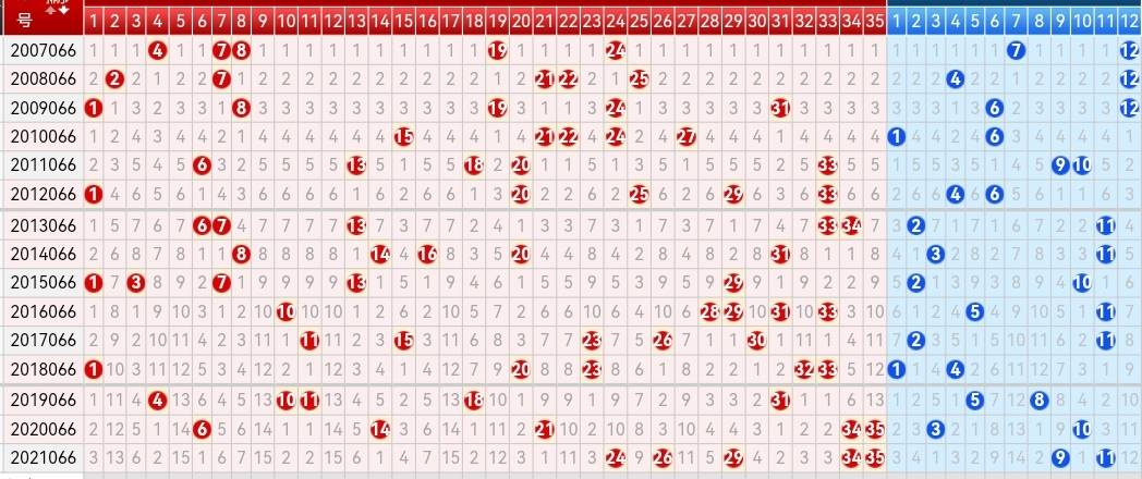 探索大乐透的最近基本走势,数字背后的奥秘