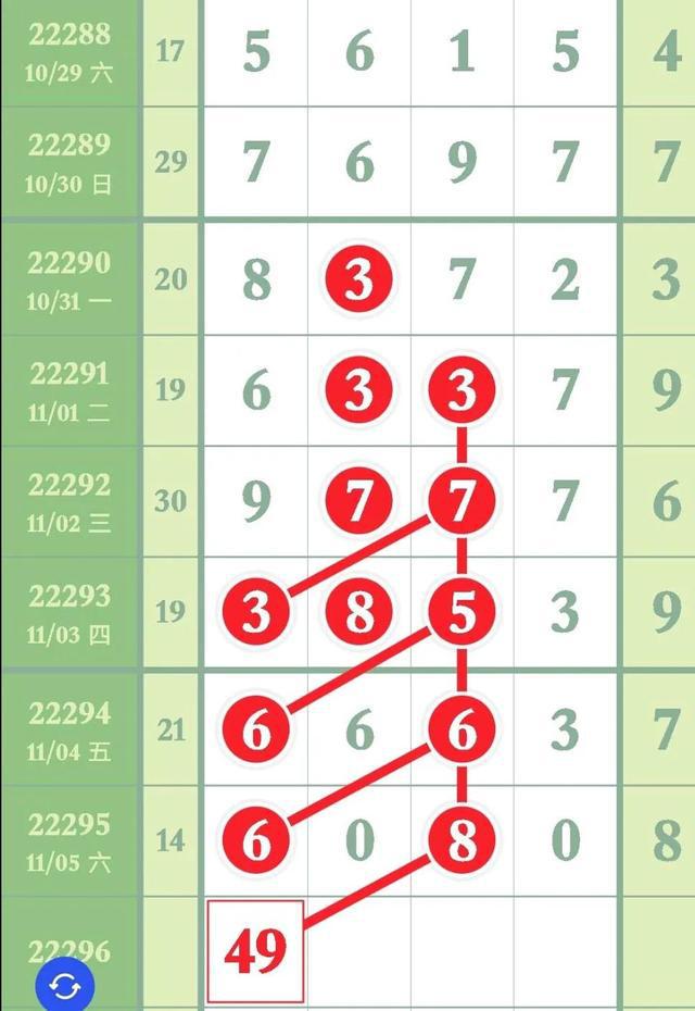 排列五近期开奖号码分析，探寻数字背后的规律与趋势