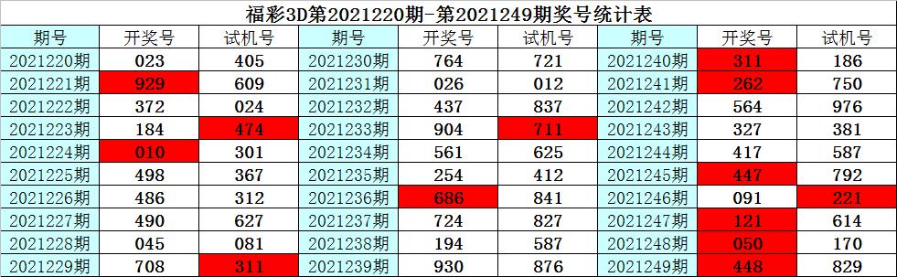 探索3D历史开奖号码的奥秘,揭秘数字背后的故事