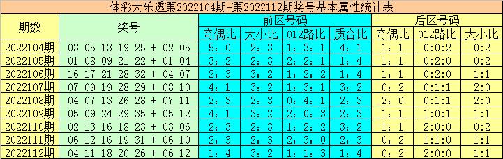 2019年第35期大乐透开奖结果深度解析，幸运数字的奥秘与彩民心声