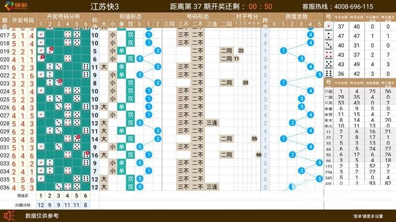 快3开奖走势图结果,数字背后的奥秘与策略