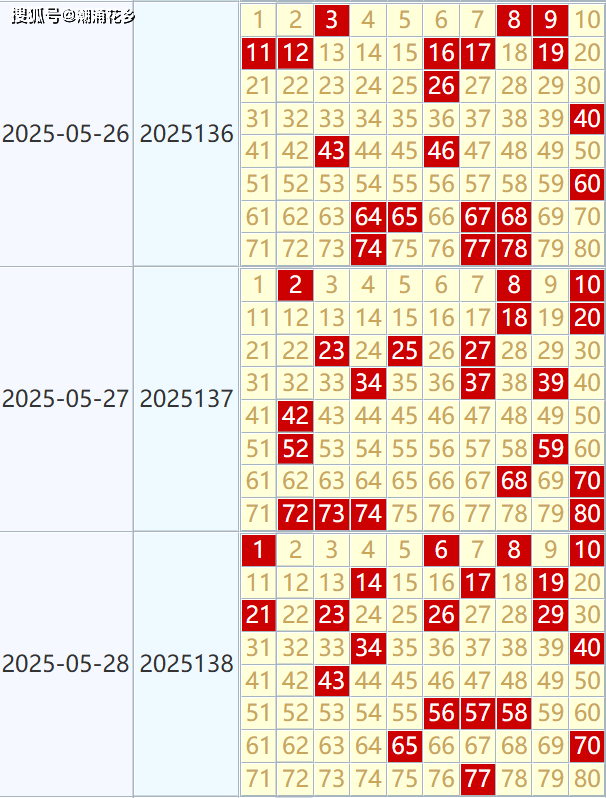 快乐8开奖最新走势,揭秘数字背后的秘密与趋势